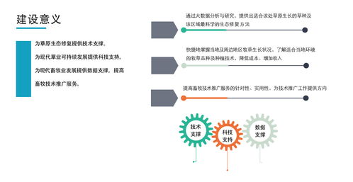 内蒙古智慧生态系统中智慧农业物联网技术的网络技术研究与推广路径