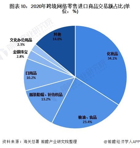 深度分析 2021年中国网络零售市场发展现状分析 市场保持快速增长与技术创新驱动